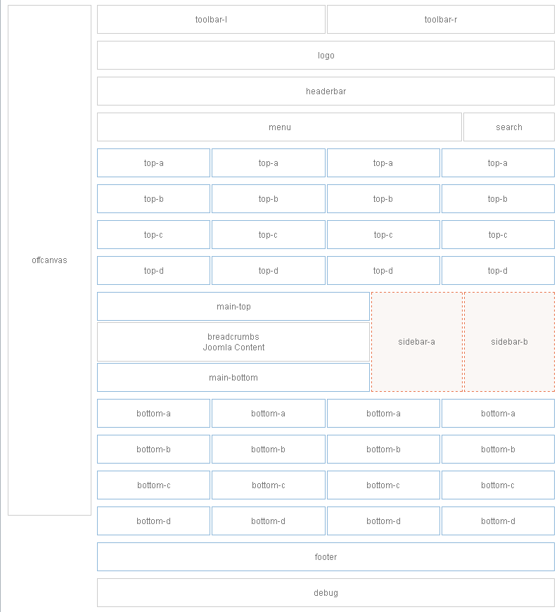module-layout